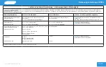 Preview for 143 page of Sibelmed Somnibel 08767 User Manual