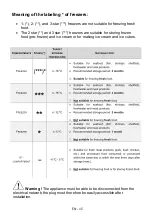 Preview for 16 page of Sibir OT 11010 BL Manual