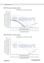 Предварительный просмотр 11 страницы SIBRAPE BPF Platinum Installation And User Manual