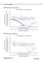 Предварительный просмотр 26 страницы SIBRAPE BPF Platinum Installation And User Manual