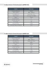 Preview for 7 page of SIBRAPE CLARIPUR SG20 User Manual