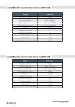 Preview for 29 page of SIBRAPE CLARIPUR SG20 User Manual