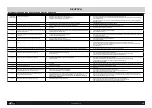 Preview for 19 page of Sicam SBM 155 Instruction Manual