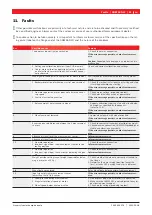 Preview for 51 page of Sicam SBM 55 NW Original Instructions Manual