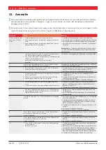 Preview for 20 page of Sicam SBM 855 Original Instructions Manual