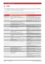 Preview for 108 page of Sicam SBM 855 Original Instructions Manual