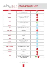 Preview for 11 page of SICE Tech Why Evo 6.3 Duplicating Procedures