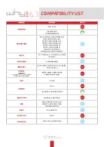 Preview for 12 page of SICE Tech Why Evo 6.3 Duplicating Procedures