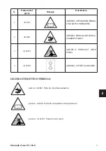 Предварительный просмотр 9 страницы SICE PT 150 E Operator'S Manual