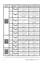 Preview for 26 page of SICE S 63 E Instruction Manual