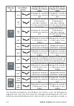 Предварительный просмотр 234 страницы SICE S 63 E Instruction Manual