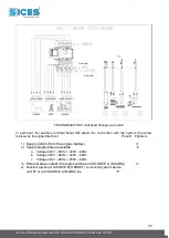 Preview for 30 page of Sices ATS LOGICA Use And Maintenance Manual