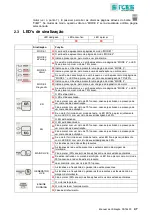 Предварительный просмотр 47 страницы Sices DST4400 User Manual