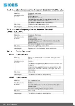 Preview for 22 page of Sices DST4600A User Manual