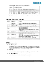 Предварительный просмотр 13 страницы Sices DST4601 User Manual