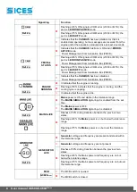 Предварительный просмотр 10 страницы Sices GC600 Mains User Manual