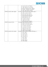 Предварительный просмотр 51 страницы Sices HS 315 Technical Handbook