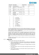 Предварительный просмотр 143 страницы Sices HS 315 Technical Handbook