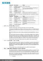 Предварительный просмотр 152 страницы Sices HS 315 Technical Handbook