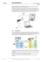 Preview for 14 page of SICK IVP IVC-3D 200 Operating Instructions Manual