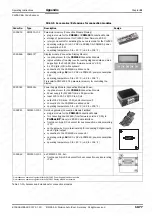 Preview for 245 page of SICK 1016958 Operating Instructions Manual