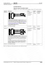 Предварительный просмотр 249 страницы SICK 1016958 Operating Instructions Manual