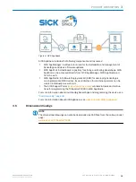 Preview for 15 page of SICK 1091318 Operating Instructions Manual