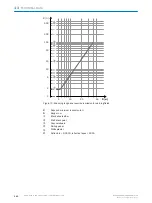 Предварительный просмотр 140 страницы SICK 1094452 Manual