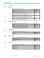 Предварительный просмотр 144 страницы SICK 1094452 Manual