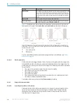 Preview for 54 page of SICK 1106166 Operating Instructions Manual