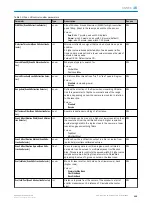 Предварительный просмотр 103 страницы SICK 1106166 Operating Instructions Manual