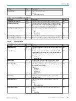 Preview for 107 page of SICK 1106166 Operating Instructions Manual