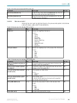 Preview for 109 page of SICK 1106166 Operating Instructions Manual