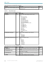 Preview for 110 page of SICK 1106166 Operating Instructions Manual