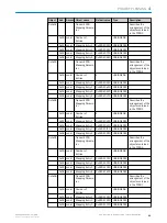 Preview for 51 page of SICK 1109414 Operating Instructions Manual