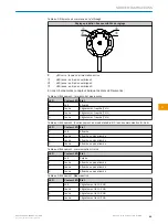 Предварительный просмотр 49 страницы SICK 2126478 Operating Instructions Manual