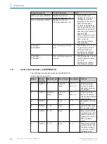 Предварительный просмотр 16 страницы SICK 6068088 Operating Instructions Manual