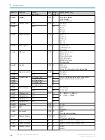 Preview for 20 page of SICK 6068088 Operating Instructions Manual