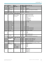 Preview for 21 page of SICK 6068088 Operating Instructions Manual