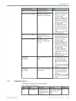 Preview for 19 page of SICK 6068090 Operating Instructions Manual