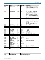 Preview for 27 page of SICK 6068090 Operating Instructions Manual