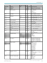 Preview for 33 page of SICK 6068090 Operating Instructions Manual