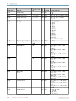 Preview for 34 page of SICK 6068090 Operating Instructions Manual