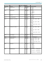 Preview for 35 page of SICK 6068090 Operating Instructions Manual