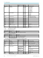 Preview for 36 page of SICK 6068090 Operating Instructions Manual