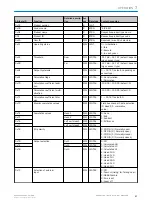 Preview for 37 page of SICK 6068090 Operating Instructions Manual