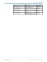 Preview for 45 page of SICK 6068090 Operating Instructions Manual