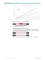 Preview for 18 page of SICK 8026014 Operating Instructions Manual
