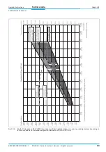 Preview for 89 page of SICK Advanced CLV650 Operating Instructions Manual