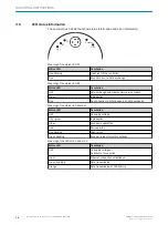 Предварительный просмотр 14 страницы SICK AFM60 PROFINET Mounting Instructions